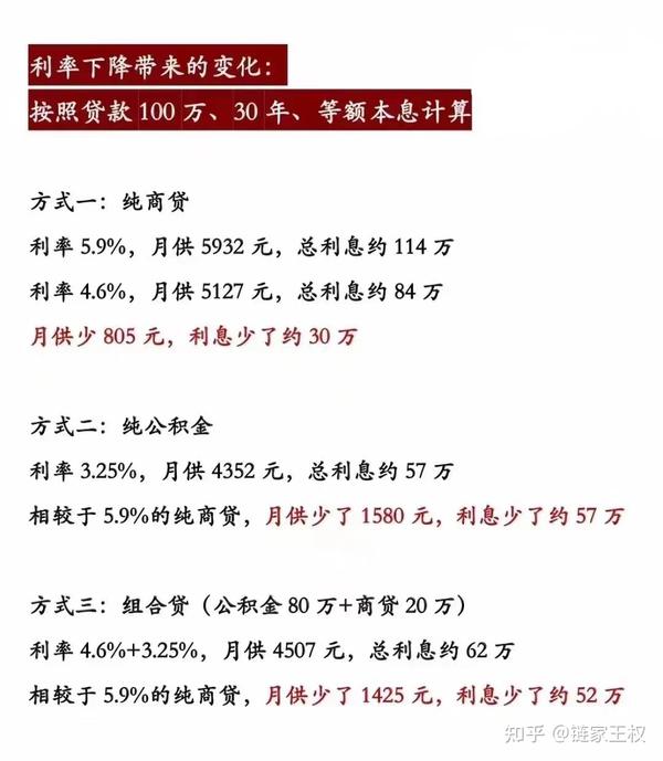 商贷最新利率变化，机遇与挑战并存，信心成就未来种子在心中发芽