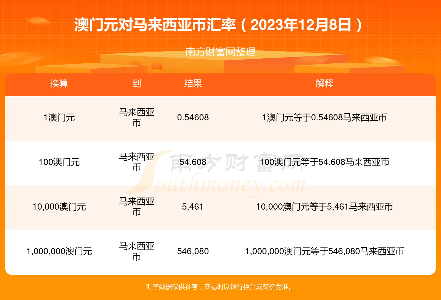 2023澳门必买的3大生肖,连贯性方法执行评估_YNX85.727闪电版