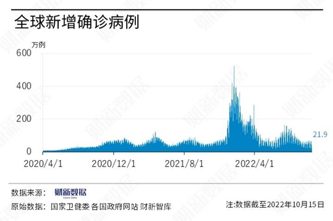 全球新冠动态更新，最新进展与关键讨论点