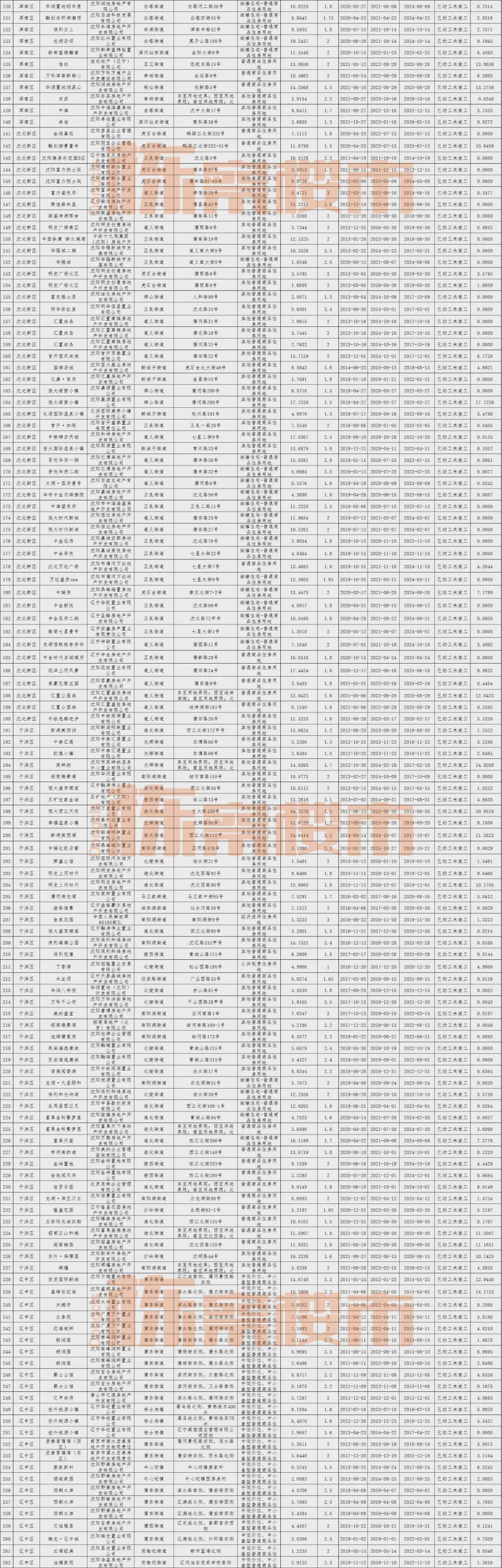 2024澳门精准资料大全管家婆,理论考证解析_SLZ13.411旗舰版