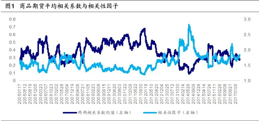 第3088页