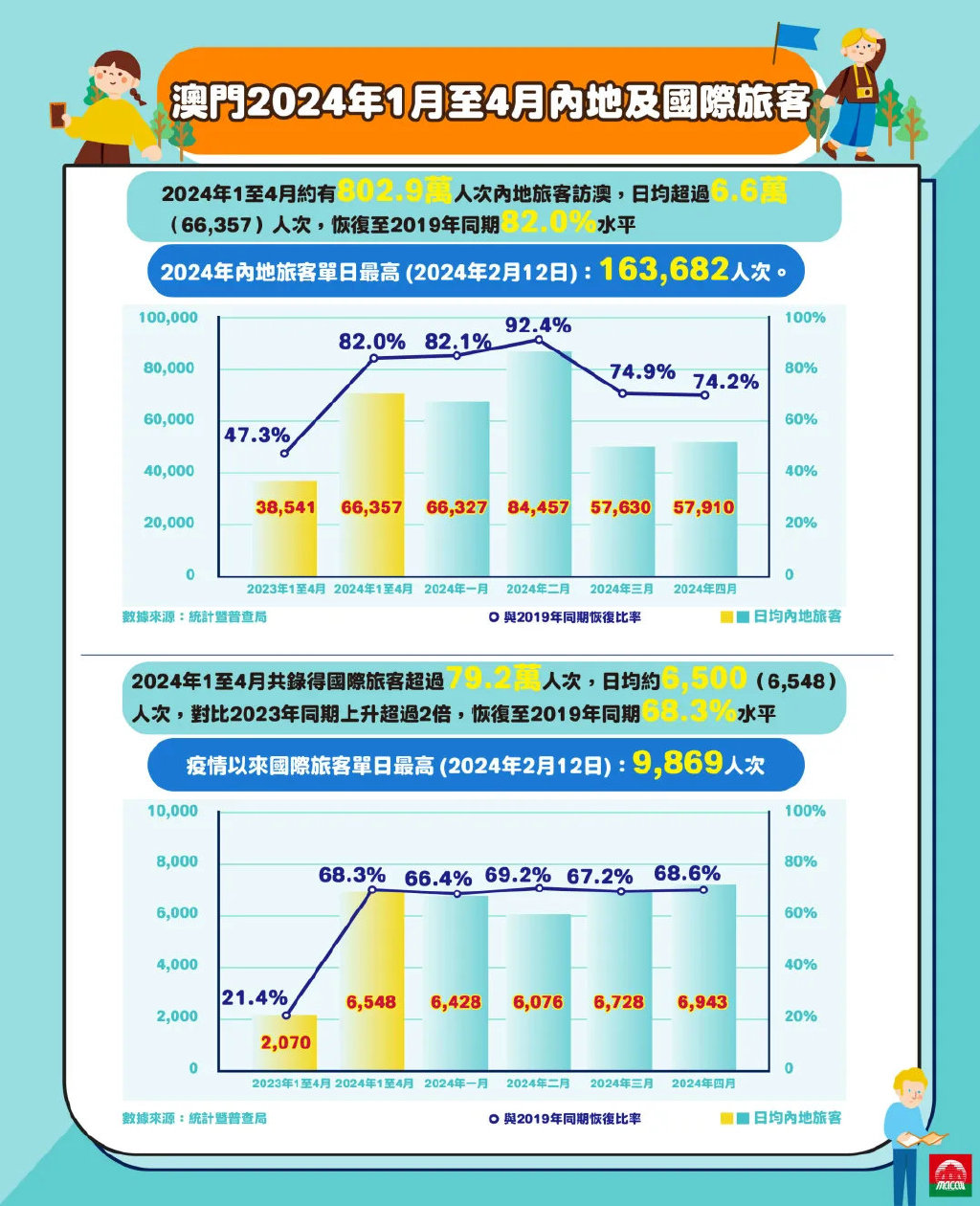 2024澳门正版资料正版,高效性设计规划_FJB85.713迅捷版