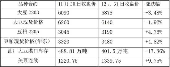 豆粕最新消息获取指南，掌握最新动态，洞悉市场趋势