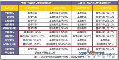 多维度视角下的银行最新贷款利率探讨