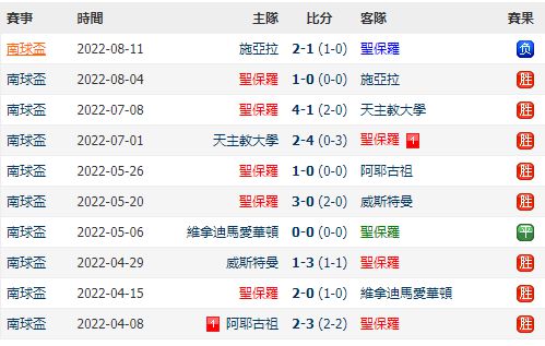 澳门一码一码100准确澳彩,高度协调实施_OJQ94.235初学版