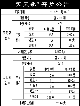 新奥天天彩正版免费全年资料,执行机制评估_CAN94.328收藏版