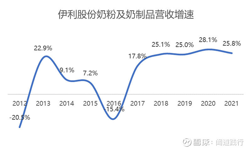 伊利股份最新动态，心灵与自然的美景之旅