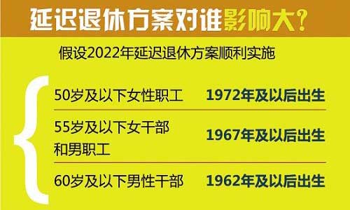 退休新政策动态更新，最新消息汇总