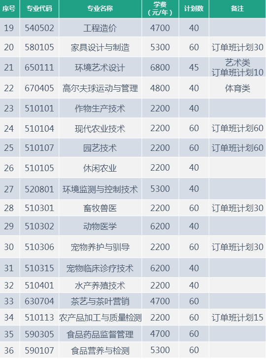 澳门今晚特马是什么,农林经济管理_HZJ94.943稀有版