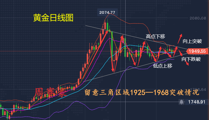 现货黄金行情最新解析与预测