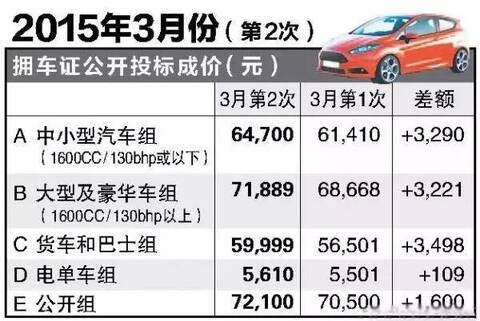 上海公牌最新价格及市场走势解读