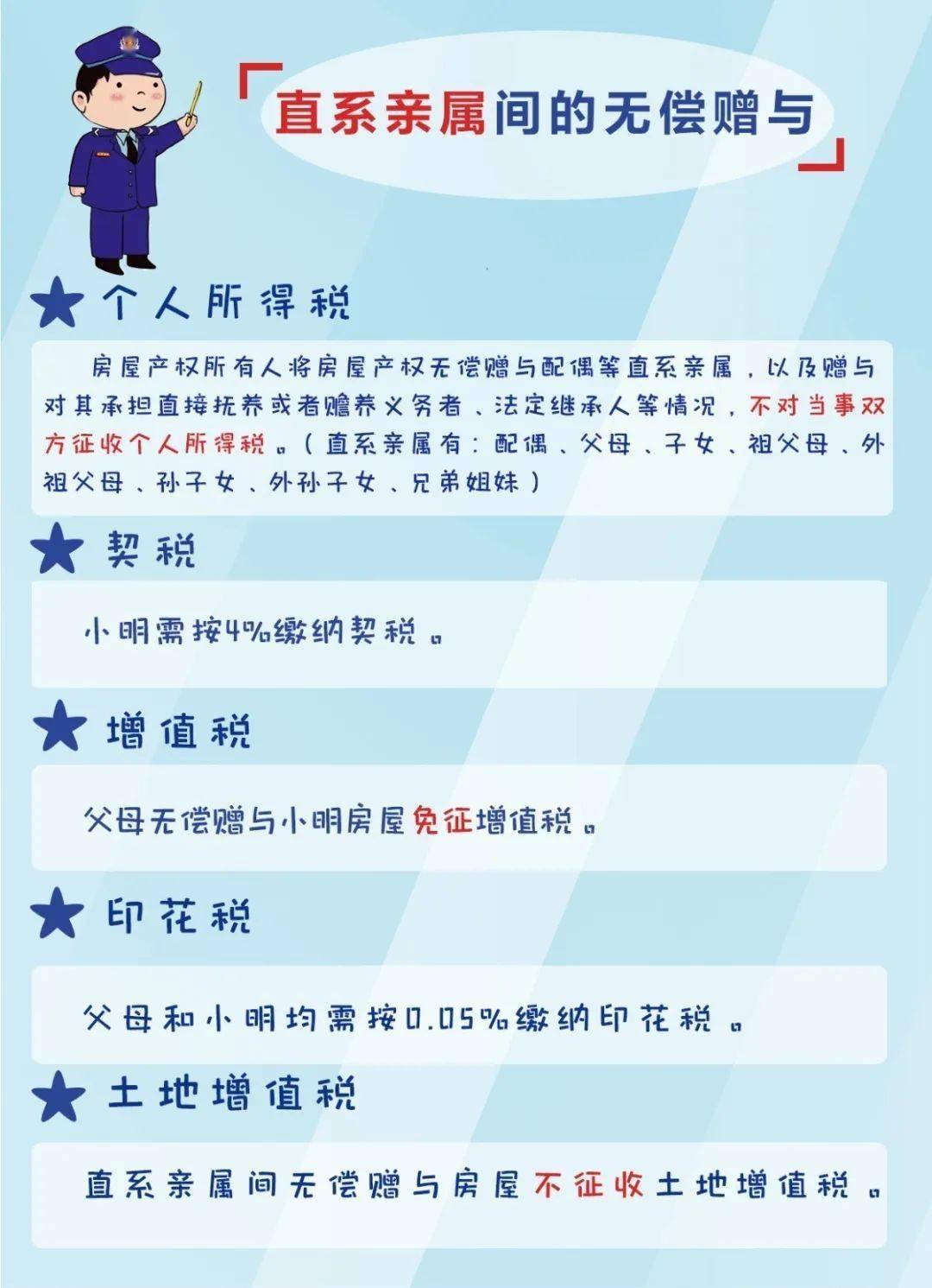 房产继承税费最新规定详解，解读、要点及科普知识一网打尽！