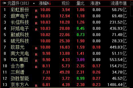 瑞丰光电最新动态更新，揭秘最新消息