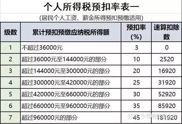 个人所得税税率表最新,个人所得税税率表最新背景、事件、影响及时代地位