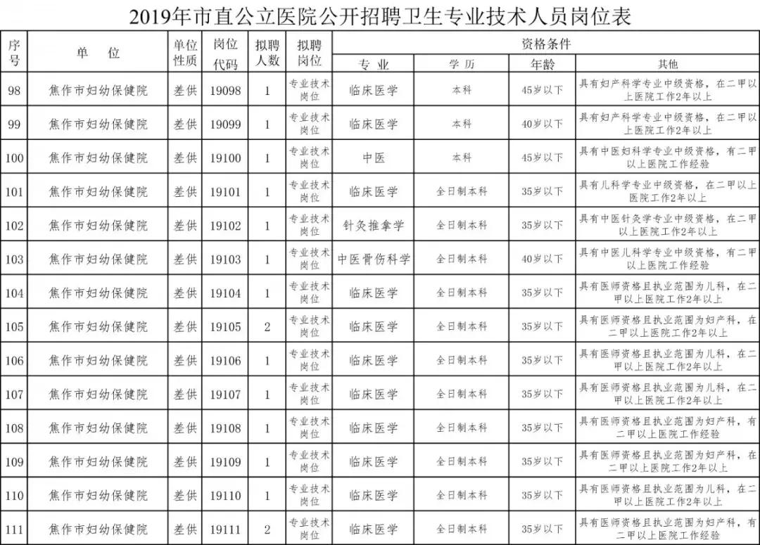 焦作最新招聘信息汇总与观点论述