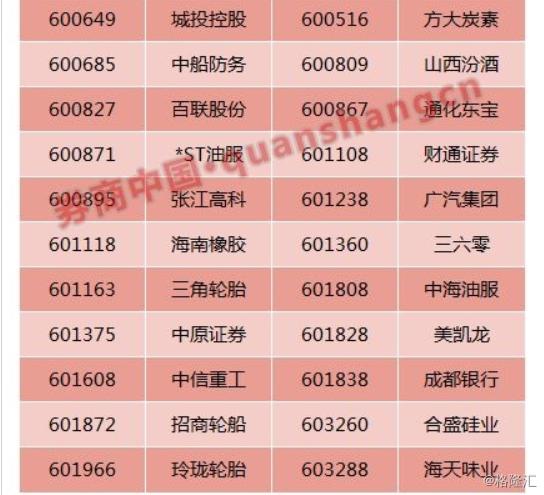 最新上证50股票名单,最新上证50股票名单大揭秘📈股市热门股一网打尽！