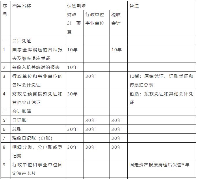 会计档案保管期限最新,会计档案保管期限最新探析