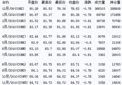 国际石油期货最新行情解析与未来走势展望