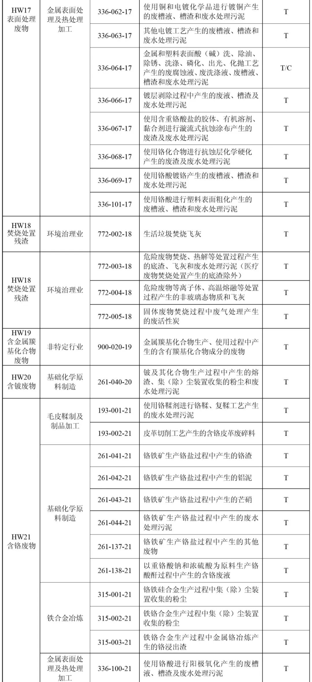 国家危险废物名录最新版,国家危险废物名录最新版使用指南