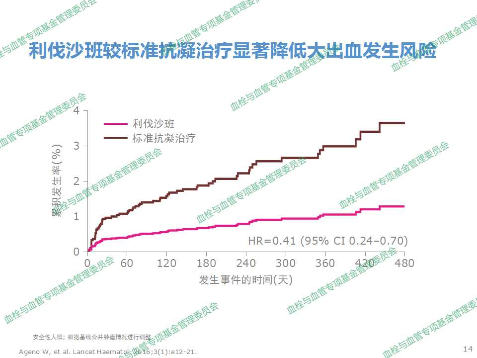 学习与变化的奇迹之旅，揭秘最新10mg利伐沙班价格