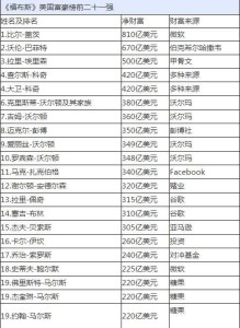 福布斯最新全球富豪榜,福布斯最新全球富豪榜，财富格局的新变化