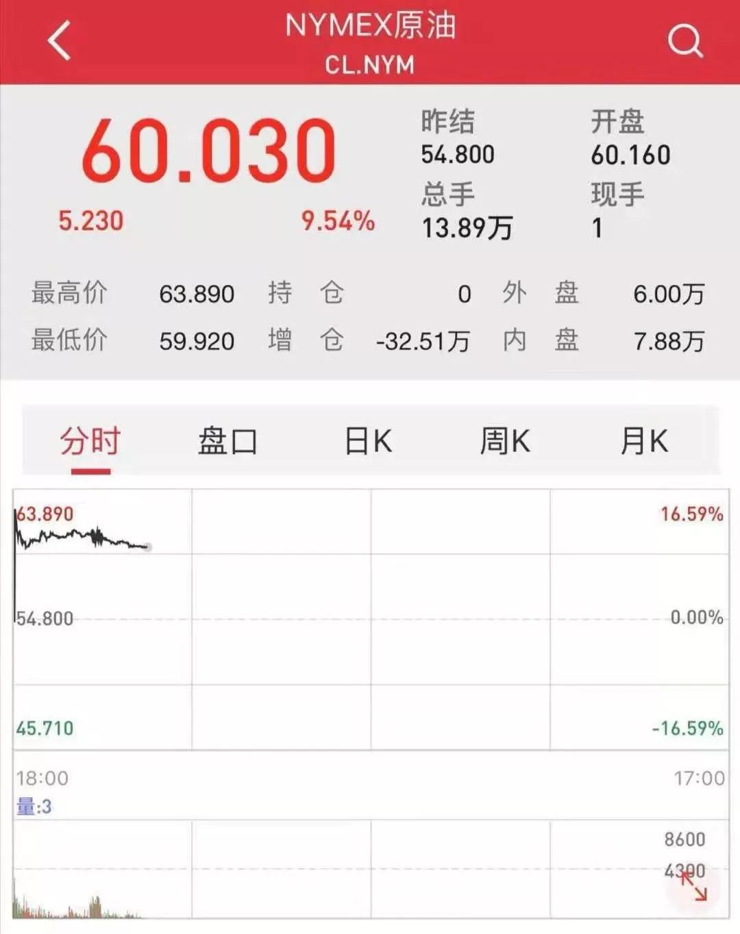 今天国际原油最新价格行情,今天国际原油最新价格行情——科技引领未来油价动态，开启智能交易新纪元