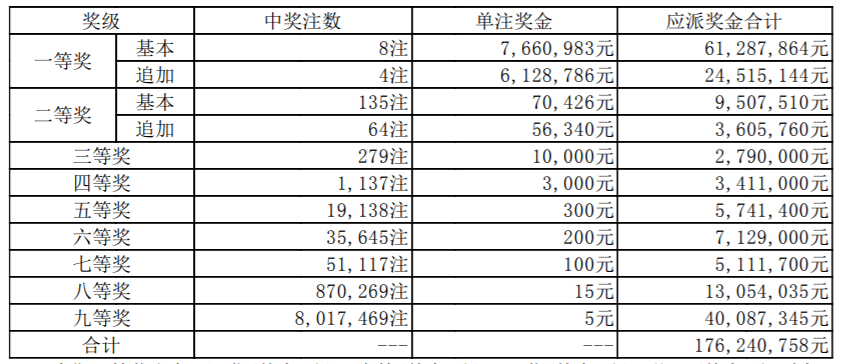 2020年澳门开奖结果+开奖记录,实时数据分析_QQL94.247职业版