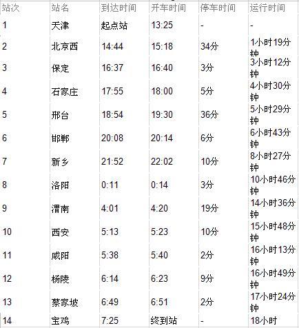 最新7504次列车时刻表，自然美景探索之旅启程时刻