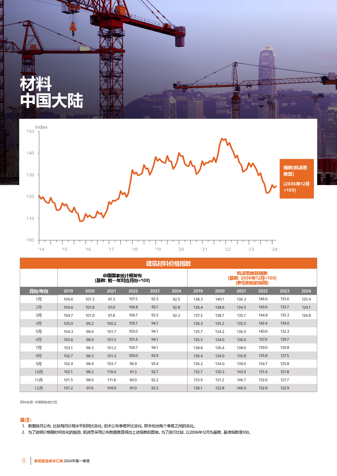 2024新澳门六长期免费公开,统计材料解释设想_CTG94.319智慧版