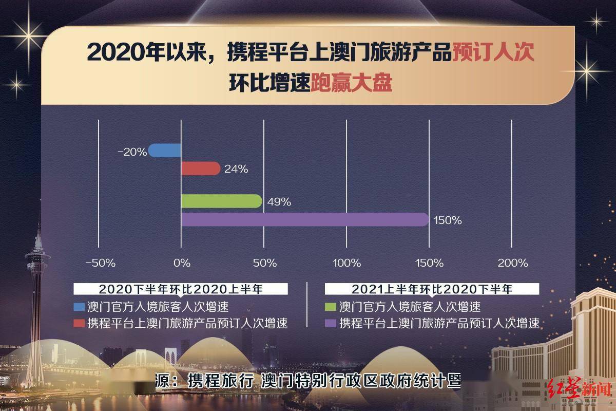 澳门免费资料最准的资料,快速问题处理_QIF94.357旅行助手版