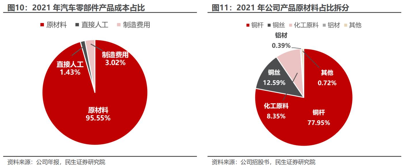 电解铜最新价格及友情故事，温馨铜价行一吨的价格揭秘