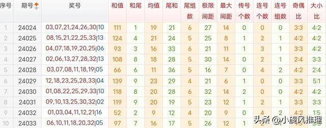 澳门神算子精准免费资料,新式数据解释设想_ECB94.408体验式版本