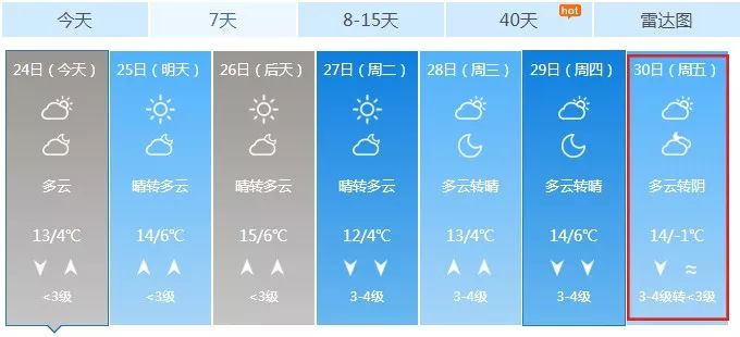 沂南天气最新预报,沂南天气最新预报，多方观点分析与个人立场阐述