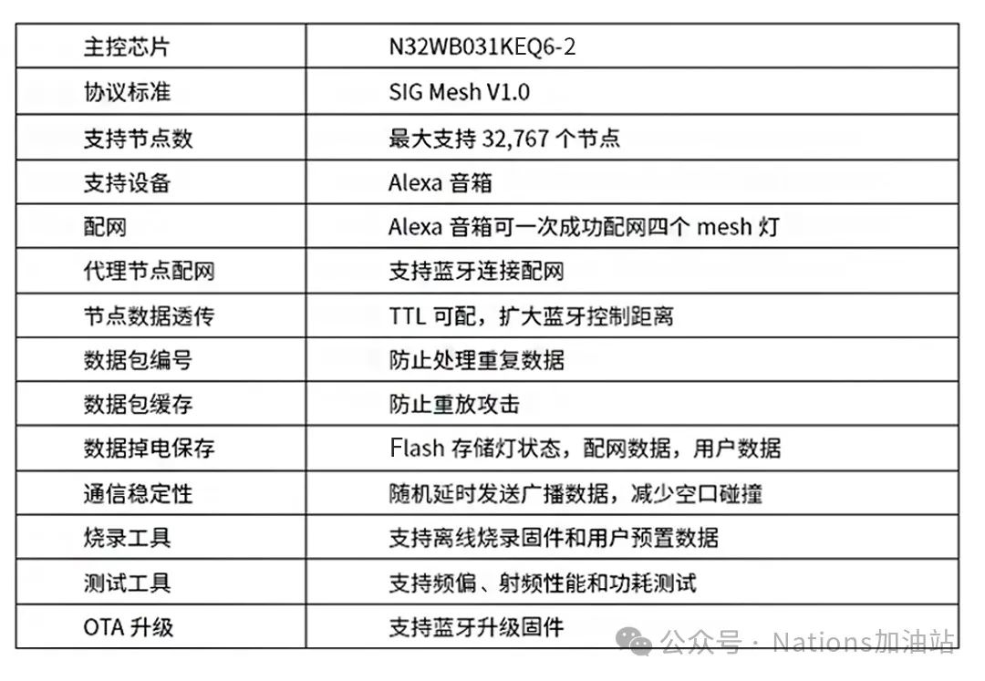 2024年正版资料免费大全最新版本亮点优势和亮点,解答配置方案_JEV94.144时空版