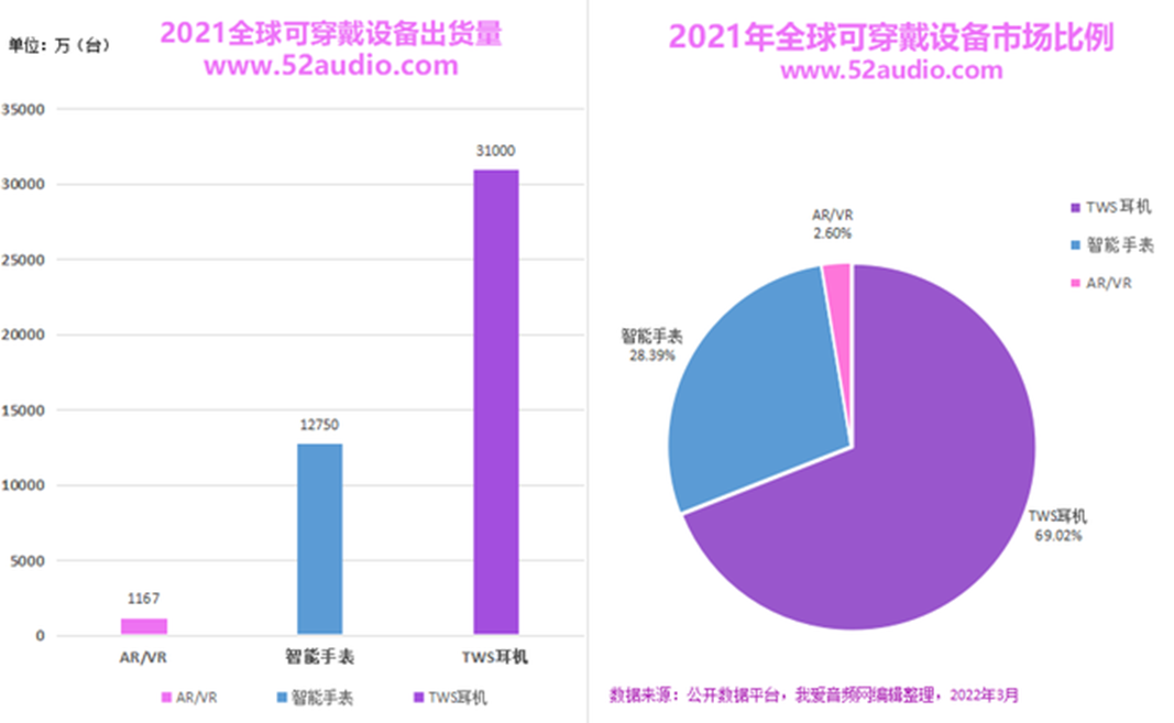 2024全年資料免費,处于迅速响应执行_CQN94.675可穿戴设备版