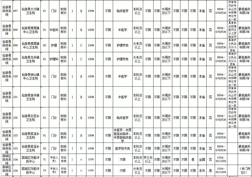 今日莆田最新招聘信息汇总