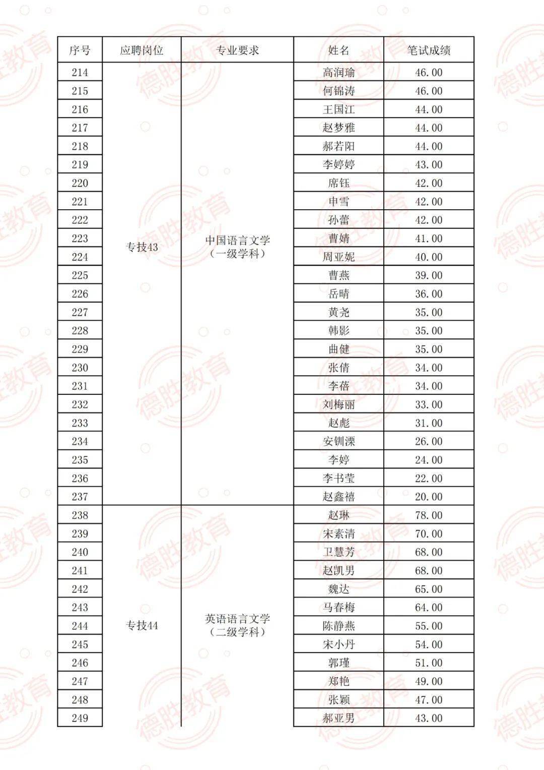 霍林河招聘网最新招聘信息，学习变化，成就未来，诚邀您的加入！