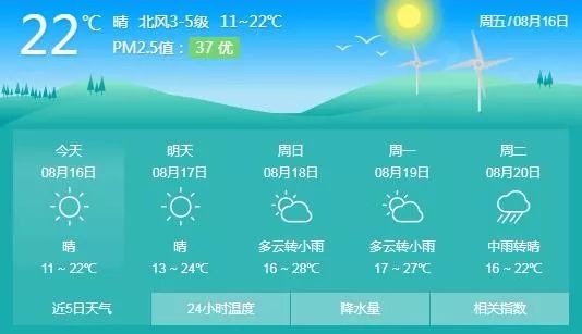 焦作市最新天气预报,焦作市最新天气预报获取指南