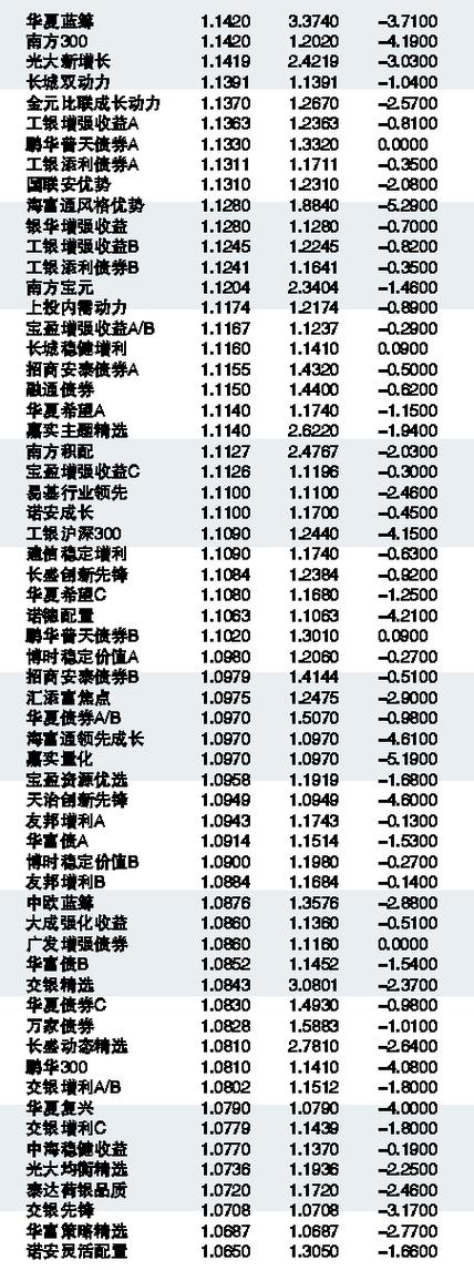 000603基金净值查询今天最新净值,​重磅更新揭秘今日000603基金净值，洞悉投资新动向！📈✨