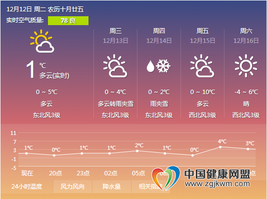 平顶山最新天气预报,平顶山最新天气预报