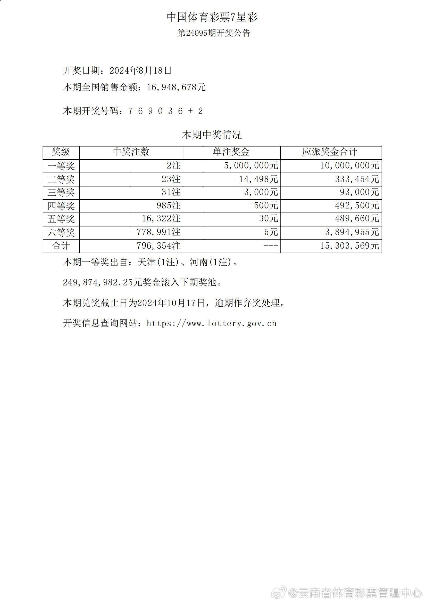 港澳六开彩开奖结果历史数据,专业地调查详解_CXM82.465智能版