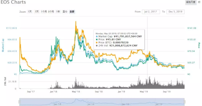 eos最新行情,EOS最新行情分析