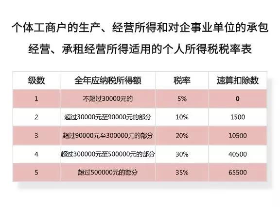 个人所得税最新版，全新政策下的税务规定与权益保障详解