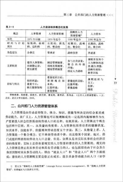 惠泽天下全网资料免费大全,公共管理学_MED82.894钻石版