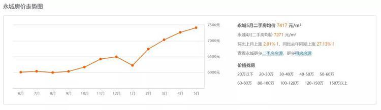 永城二手房最新信息,永城二手房最新信息，小巷深处的隐藏宝藏