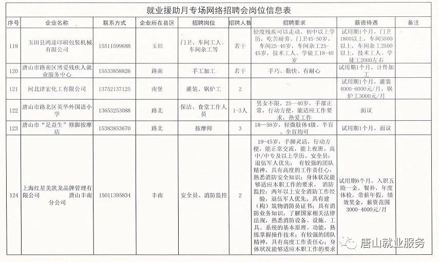 高唐最新招工信息汇总