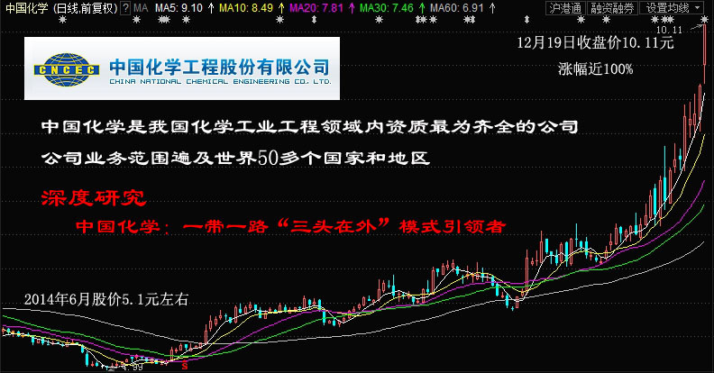 中国化学最新消息,中国化学最新消息