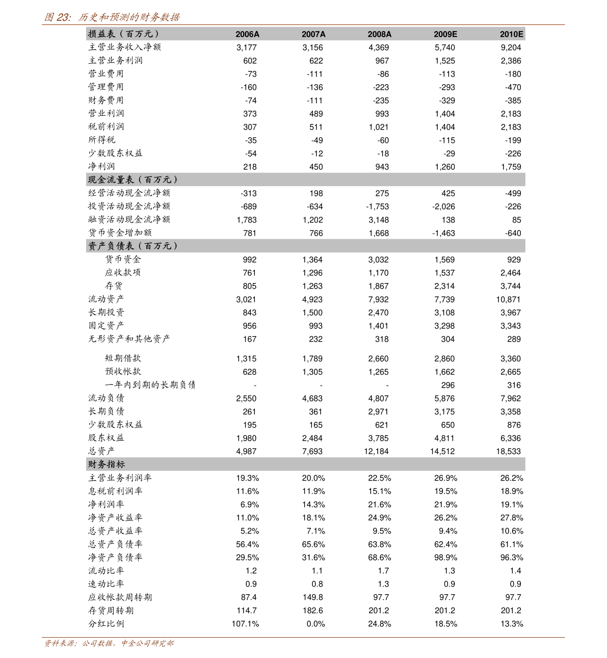 中国化学最新消息,中国化学最新消息，时代的进步与行业的崛起