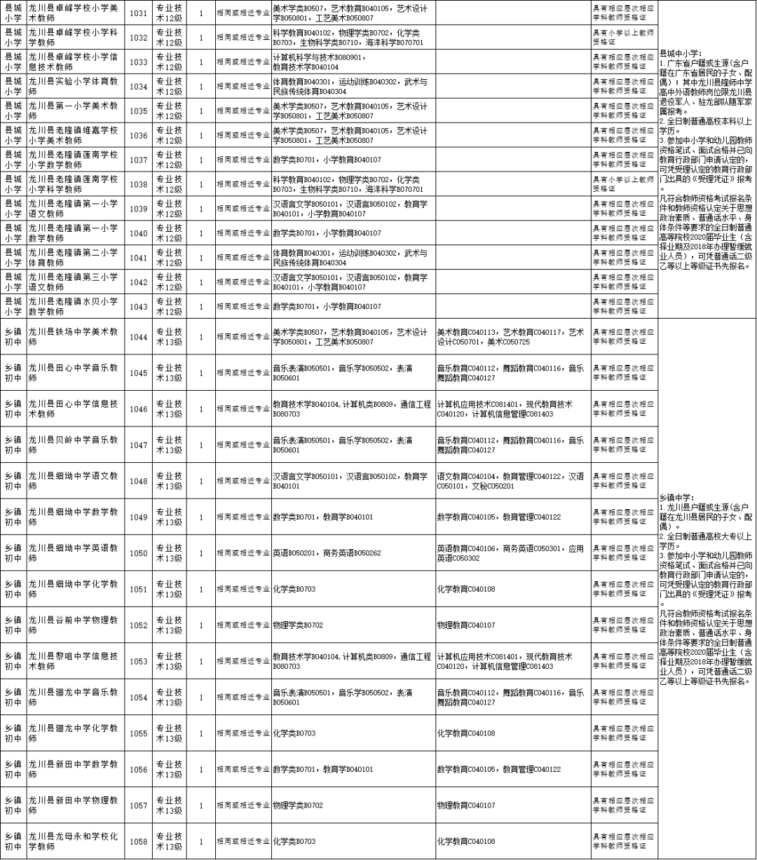 龙川最新招聘信息,龙川最新招聘信息的多元解读