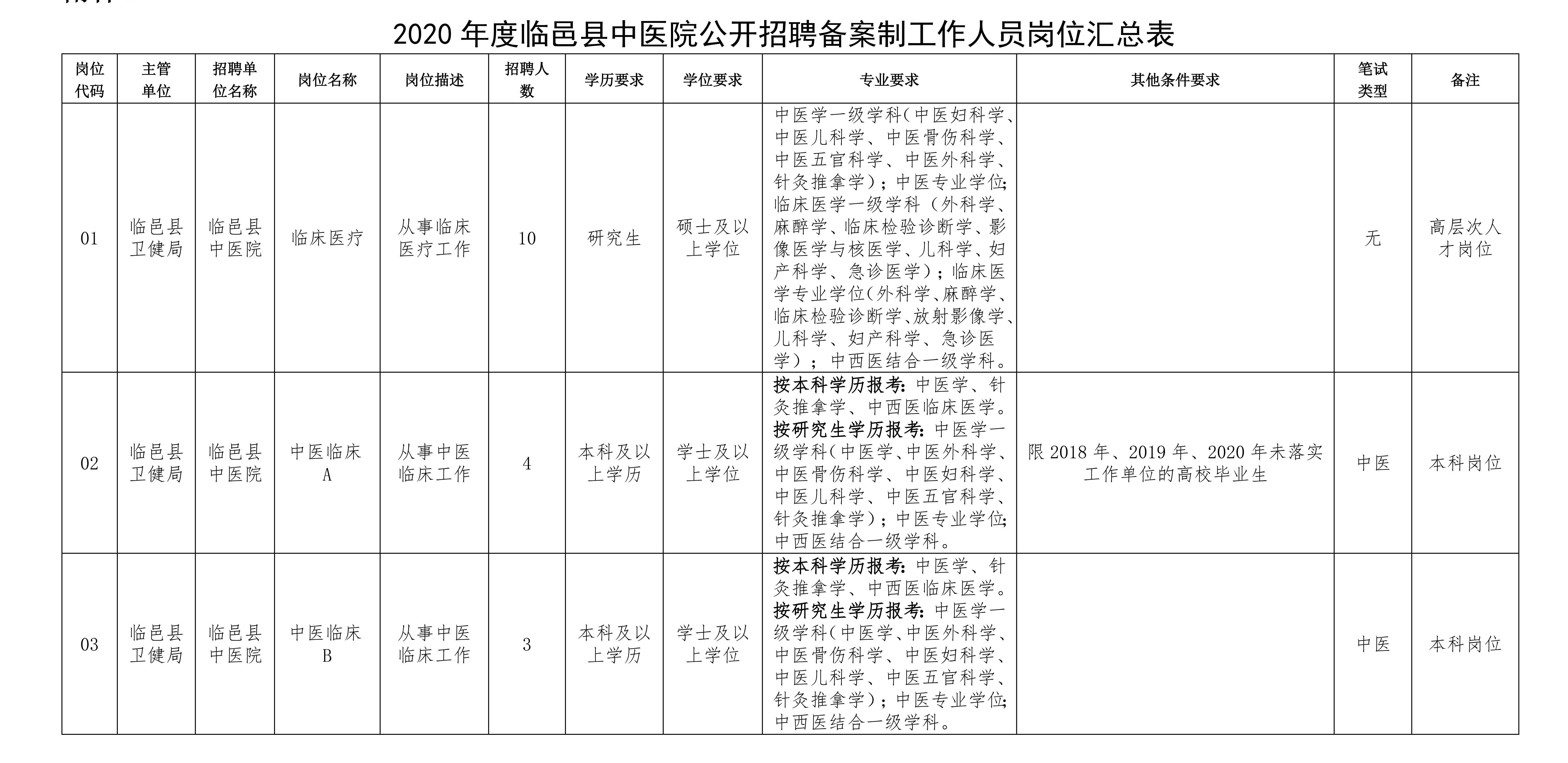 临邑最新招聘信息,临邑最新招聘信息获取指南